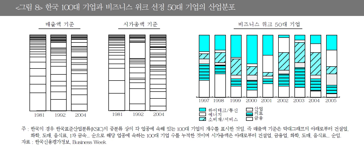 100년 기업의 조건 | 생생경영연구소